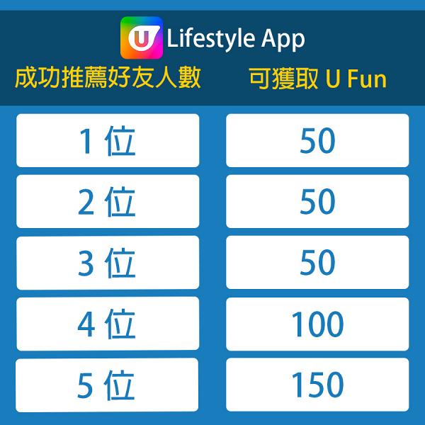 【附換領教學】U Lifestyle App賺U Fun方法大比拼  邊種最快賺到？邊種賺得最多？