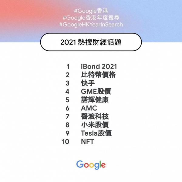 Google香港2021年度劇集電影娛樂搜尋榜出爐！《大叔的愛》、《全民造星IV》贏盡港劇綜藝人氣