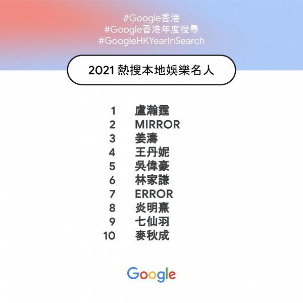 Google香港2021年度劇集電影娛樂搜尋榜出爐！《大叔的愛》、《全民造星IV》贏盡港劇綜藝人氣
