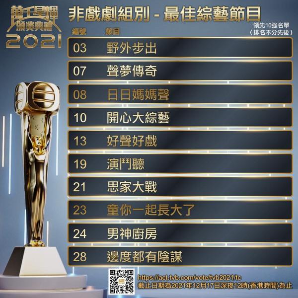 《萬千星輝頒獎典禮2021》首次賽前公佈獎項十強名單！台慶劇搶佔過半入圍 大熱投票戰況明朗