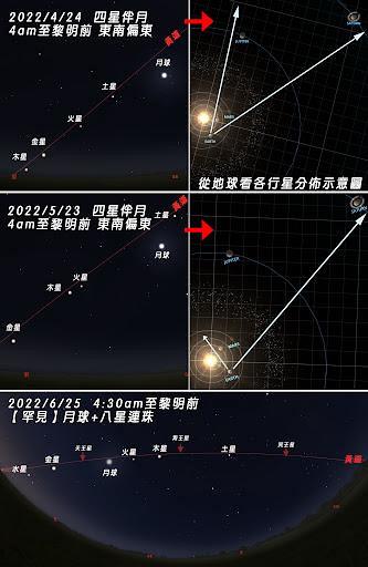 【天文現象2022】2022年香港7大天文現象！6月下旬罕見八星連珠、11月月全食、流星雨、超級滿月