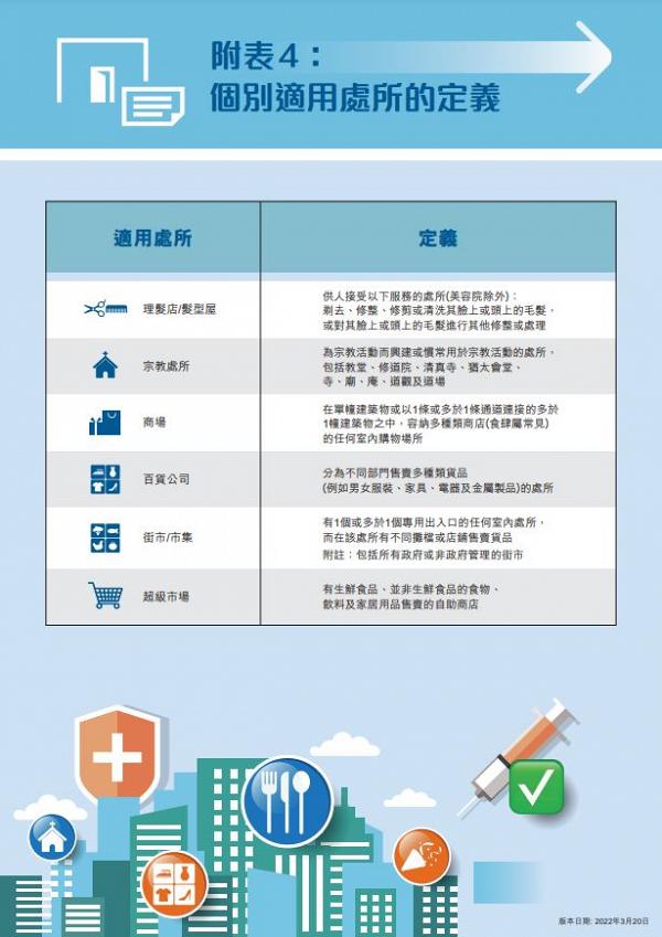 【疫苗通行證懶人包】 社交距離措施再度延長14日至7月中 進入酒吧須繼續出示快測陰性證明