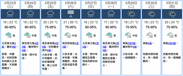 【天氣預報】冷鋒周三早上橫過本港氣溫顯著下降 天文台預料連日有大雷雨