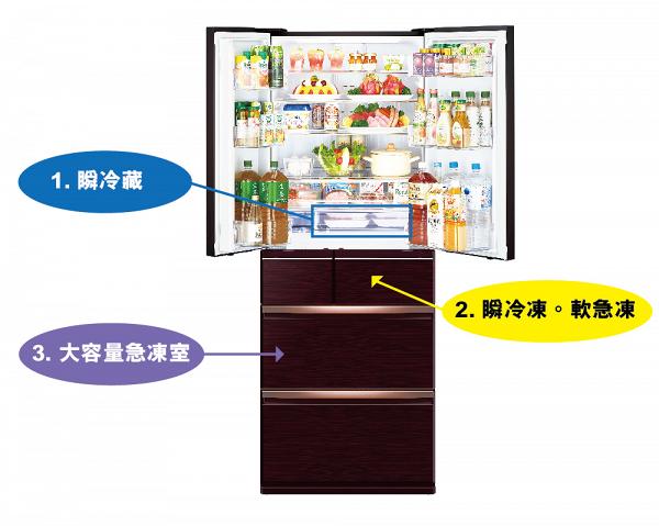 【雪櫃唔凍】換新雪櫃哪個牌子好？推薦3大保鮮格分類、蔬菜保鮮Tips