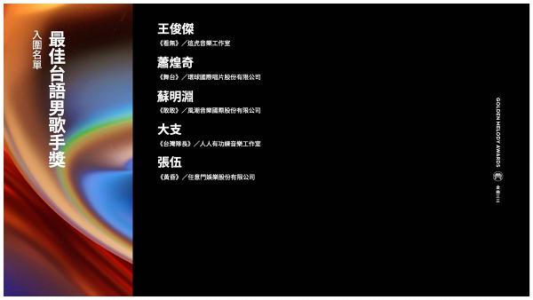 金曲獎2022｜台灣第33屆金曲獎入圍名單一覽！黃明志、陳芳語《玻璃心》爭年度歌曲