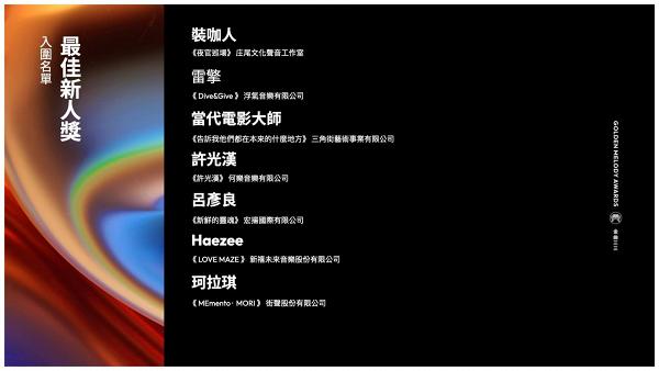 金曲獎2022｜台灣第33屆金曲獎入圍名單一覽！黃明志、陳芳語《玻璃心》爭年度歌曲