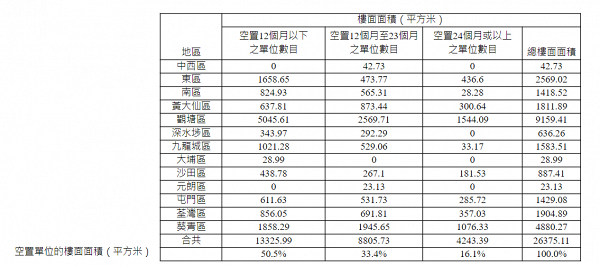 公屋輪候｜特快公屋編配7月推出2000伙單位 料9月可揀樓！指定人士可享租金寬減