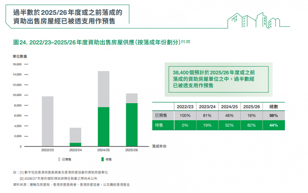預測香港未來10年公營房屋供應量增多 公屋增至30.6萬單位！綠置居首推186呎納米單位