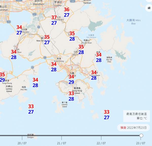 天氣預報｜見字飲水！天文台料未來8日持續酷熱 下周六「大暑」34度或破50年最高溫紀錄