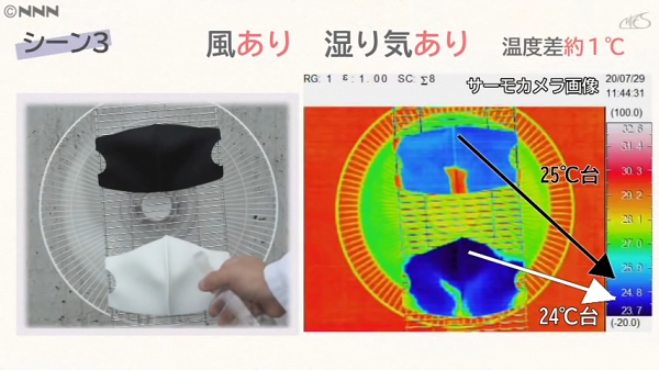  戴黑白兩色口罩溫差12度！？ 日本專家教你戴黑色口罩如何散熱