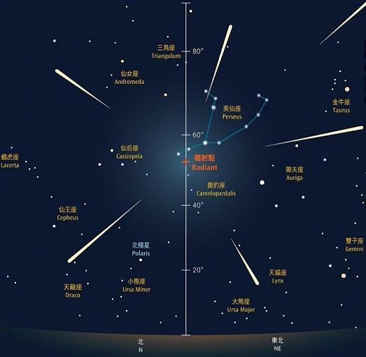 天文現象2022｜英仙座流星雨本周六迎接高峰期！三大流星雨之一惟太空館料觀測條件惡劣
