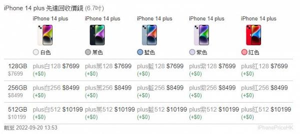 iPhone 14系列已炒燶？最新回收價跌穿官方售價變相蝕賣 部分型號仲有幾百蚊水位？
