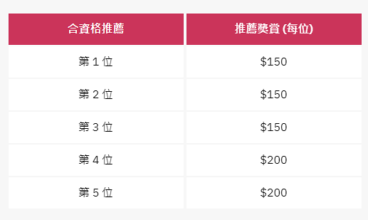 定期存款｜中銀香港再度加息！定期存款高達4厘！港元$10萬放一年賺$4000！