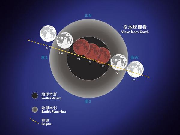 「血月」月全食與月掩天王星下月8日同時上演 全港多區可見(附建議觀賞地點)