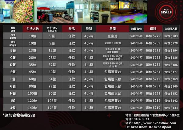 【聖誕好去處2019】香港10大抵玩聖誕Party Room推介 包場優惠/海景BBQ/波波池