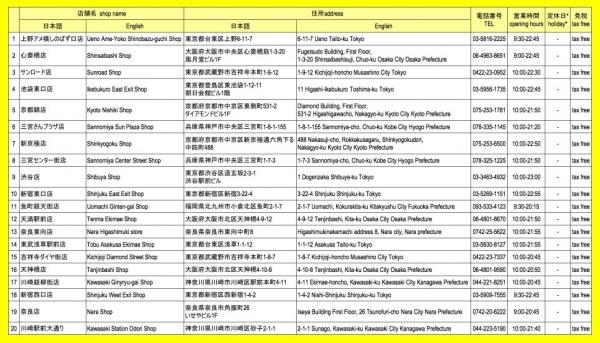 2018日本自由行 購物折扣劵優惠總整理