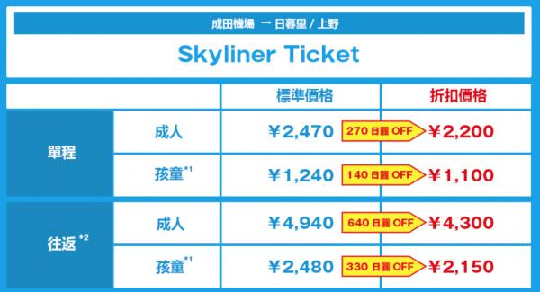 Skyliner性價比完勝 成田機場來往市區交通攻略