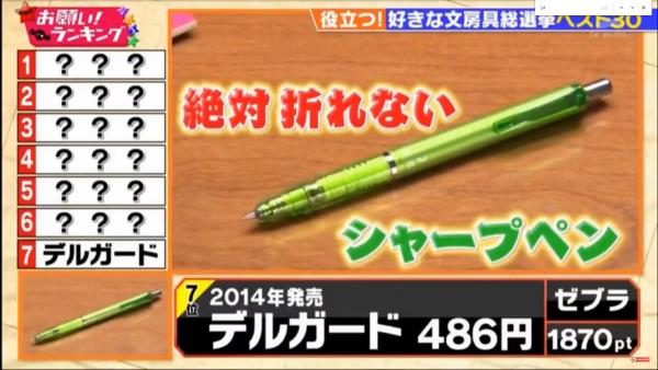 蜻蜓牌擦膠排第二！ 日本學生票選最愛文具TOP 30