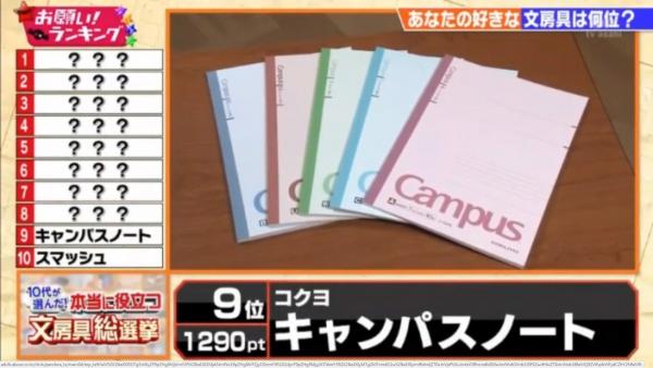 蜻蜓牌擦膠排第二！ 日本學生票選最愛文具TOP 30