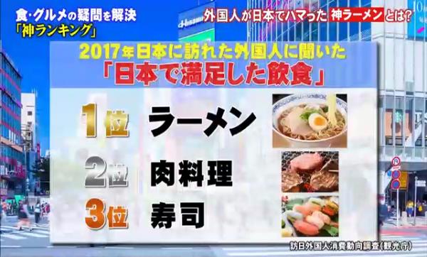 一風堂只排第三 外國人票選最愛日本拉麵TOP 5