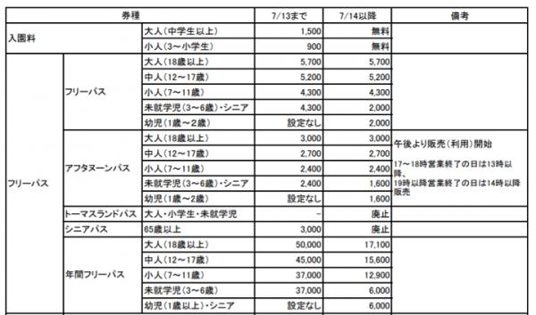 富士急樂園7月起免費入場 遊戲設施新價格整理