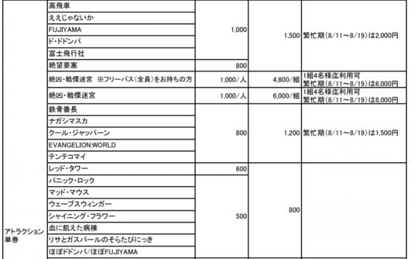 富士急樂園7月起免費入場 遊戲設施新價格整理