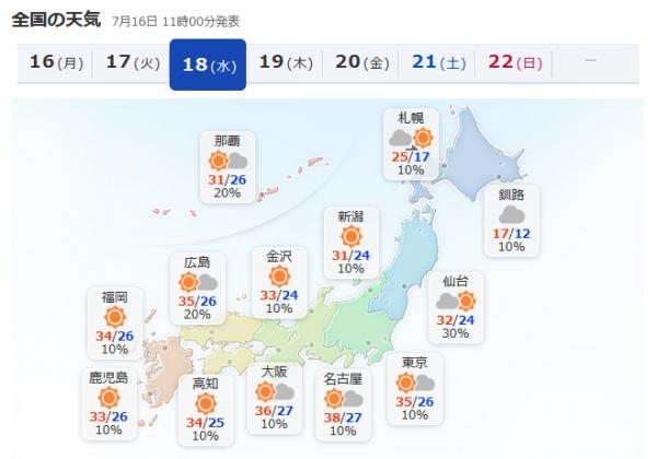 遊日人士小心中暑！ 日本酷熱天氣持續至7月下旬
