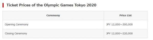 2020東京奧運門票價格及日程公布 0可入場睇比賽