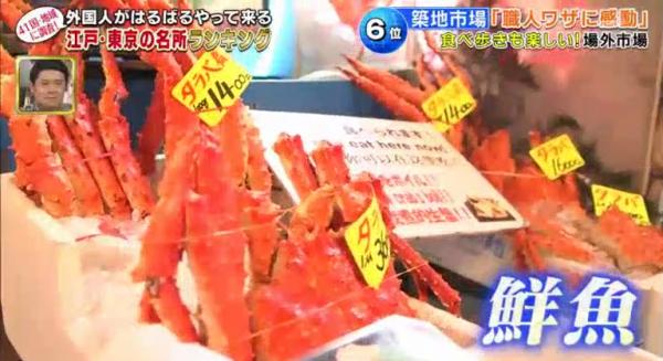 第6位：築地市場  有「東京的廚房」之稱的築地市場是遊客到東京必去的地方。遊客們表示非常驚嘆鮮魚店的職人技。