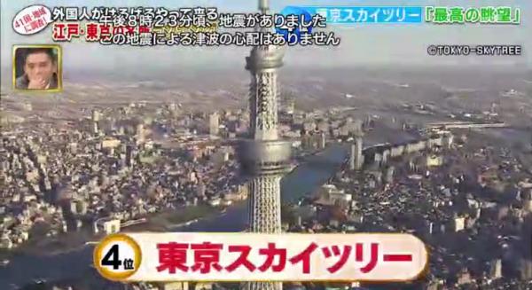 東京20大最受遊客歡迎景點排行 築地只排第6