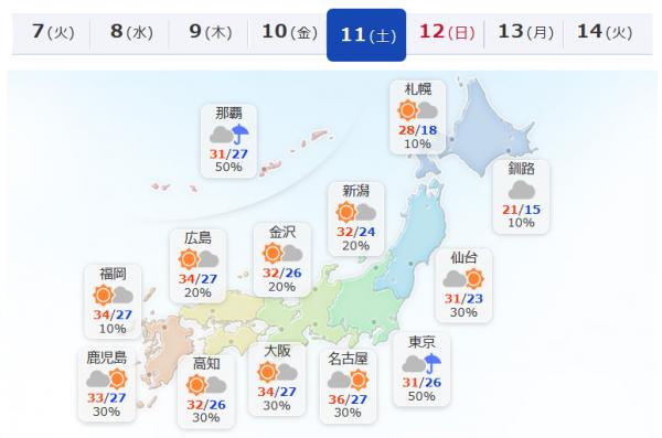 日本未來一週天氣 大阪九州持續酷熱、東京有強風暴雨