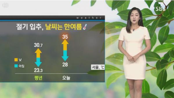 韓國中暑死亡個案劇增首爾地下街避暑5大熱點