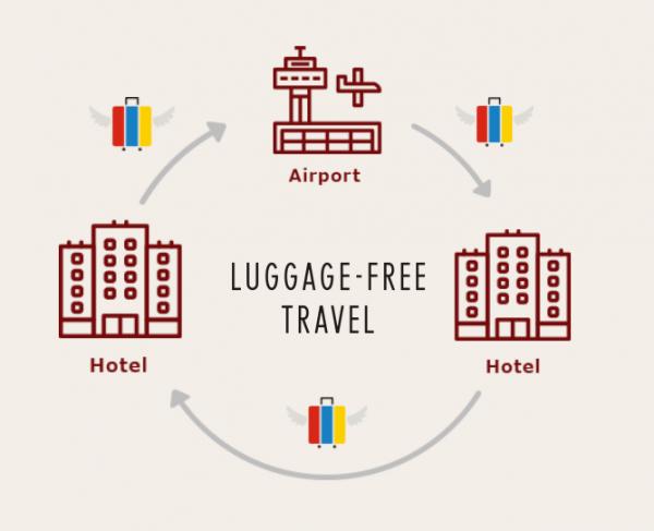 放低行李輕鬆遊日本！ 日本推出託運服務　運送行李到酒店機場