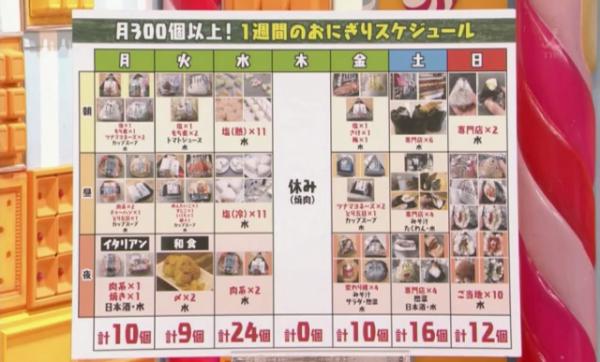 哪間的米飯最好吃？哪間最足料？日本三大便利店飯糰的特徵及比較 