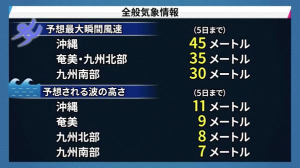 颱風康妮今晚吹襲沖繩 全日本將降暴雨 最終或橫掃北海道