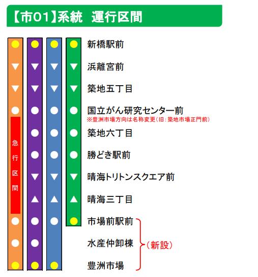 「市01」巴士路線圖