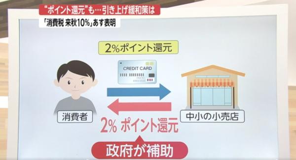 日本 消費稅