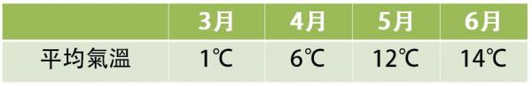  建議穿著：風褸、薄長袖外套、薄頸巾等等在早晚溫差較大時保暖之用；5月起會開始下雨，雨傘也必須帶備。
