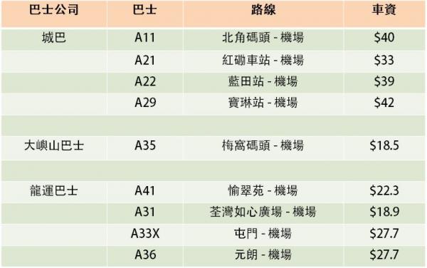 前往香港口岸的機場巴士線及新大嶼山巴士線如下