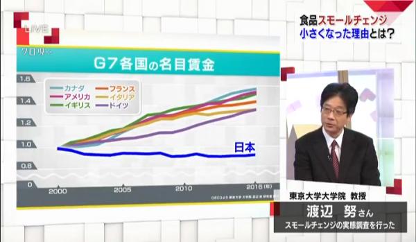 網民發現日本食品份量愈變愈少？日本電視台分析4大原因