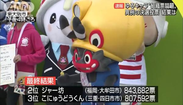 2018年日本吉祥物大賽結果出爐 「河童君」逆轉勝奪冠 蛇少爺