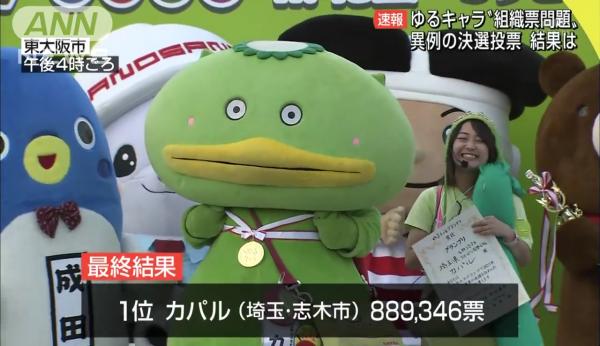 2018年日本吉祥物大賽結果出爐 「河童君」逆轉勝奪冠
