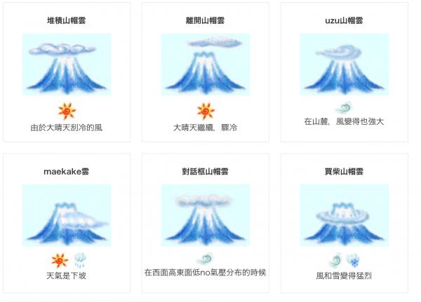 天空帽子可遇不可求！ 日本富士山頂出現「笠雲」奇景