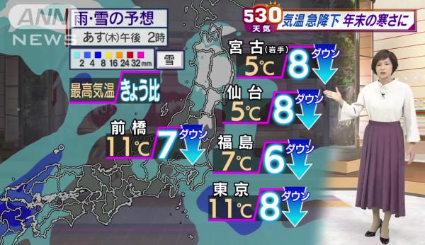 日本終於結束反常高溫！料週末氣溫急降、西日本北陸或初雪