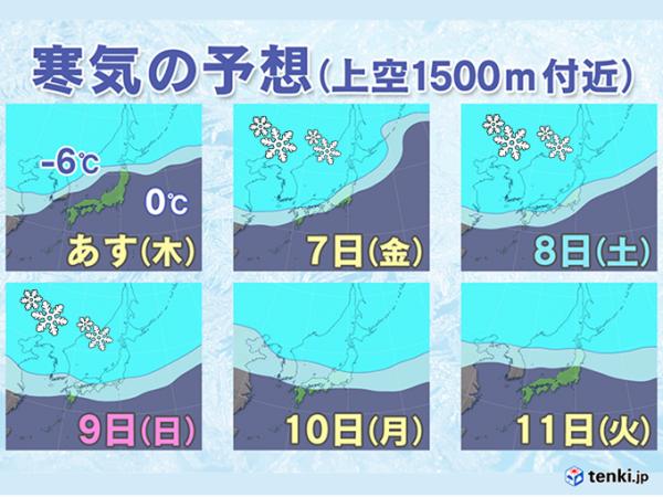 日本終於結束反常高溫！料週末氣溫急降、西日本北陸或初雪