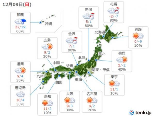 日本終於結束反常高溫！料週末氣溫急降、西日本北陸或初雪