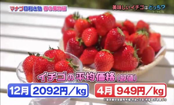 日本草莓 價格
