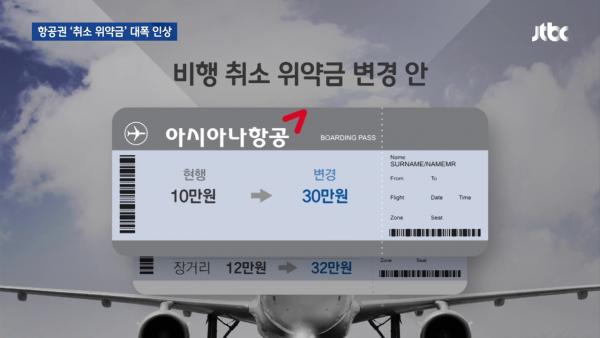 大韓／韓亞航空改退機票制度