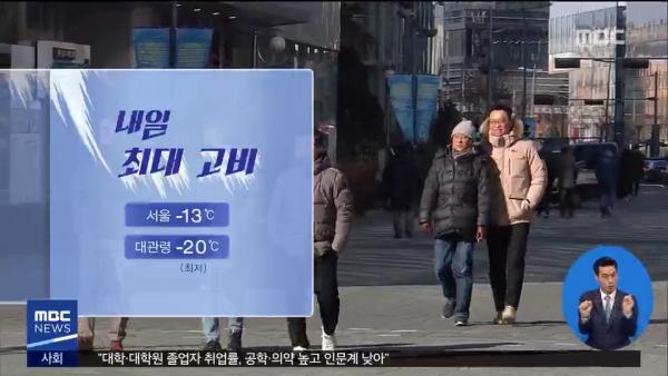 首爾迎來全年最低溫 體感溫度直迫零下負20度！