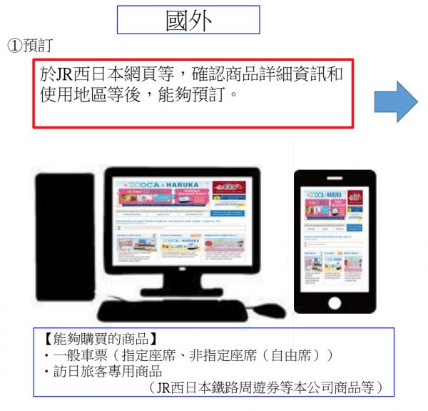 JR西日本推出網上購票系統 遊客去日本計劃交通更方便